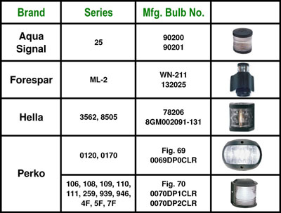 festoon LED nav lights selection guide